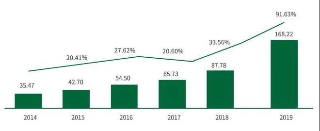 2121�Ƿ���(�й���)�����ٷ���վ